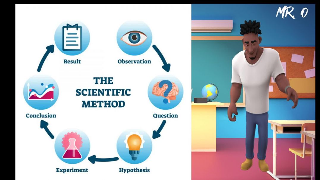 The Scientific Method with Mr